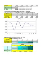 Konspekts 'Laika rindas multiplikatīvais modelis', 2.