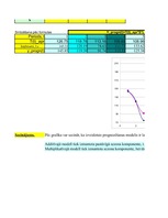 Konspekts 'Laika rindas multiplikatīvais modelis', 3.