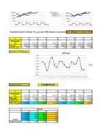Konspekts 'Laika rindas multiplikatīvais modelis', 11.