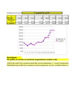 Konspekts 'Laika rindas multiplikatīvais modelis', 12.