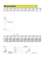 Konspekts 'Laika rindas multiplikatīvais modelis', 13.