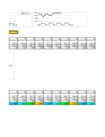 Konspekts 'Laika rindas multiplikatīvais modelis', 14.