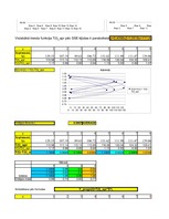 Konspekts 'Laika rindas multiplikatīvais modelis', 17.