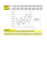 Konspekts 'Laika rindas multiplikatīvais modelis', 18.