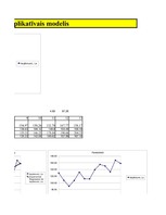 Konspekts 'Laika rindas multiplikatīvais modelis', 19.