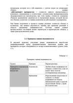 Referāts 'Правовая природа и оценка недвижимой собственности', 11.