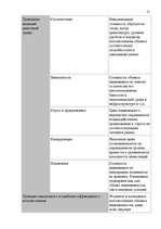 Referāts 'Правовая природа и оценка недвижимой собственности', 15.