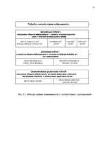 Referāts 'Правовая природа и оценка недвижимой собственности', 21.