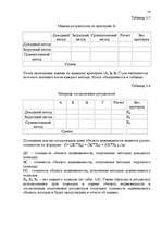 Referāts 'Правовая природа и оценка недвижимой собственности', 24.