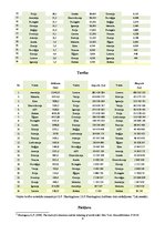 Referāts 'Starptautisko ziņu plūsma TV3 ziņās', 4.