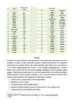 Referāts 'Starptautisko ziņu plūsma TV3 ziņās', 5.