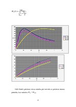 Paraugs 'Elektriskās mašīnas', 37.
