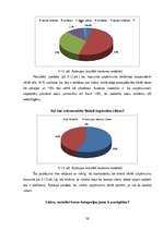 Referāts 'SIA "Latvija Statoil" preču un pakalpojumu raksturojums, to reklāmas veidu un sa', 36.