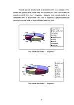 Referāts 'Fobijas', 19.
