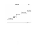 Referāts 'Komunikācijas process SIA "X"', 32.