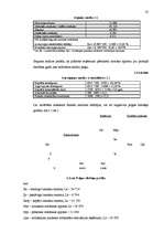 Referāts 'Pakalpojumu organizēšana uzņēmumā', 35.