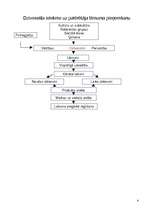 Konspekts 'Pirkšanas lēmuma pieņemšanas posmi un firmu mārketinga aktivitāšu ietekme', 4.