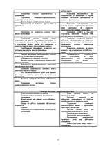 Diplomdarbs 'Совершенствование системы адаптации персонала в организации', 11.