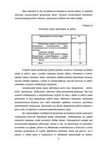 Diplomdarbs 'Совершенствование системы адаптации персонала в организации', 12.