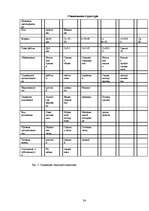 Diplomdarbs 'Совершенствование системы адаптации персонала в организации', 23.