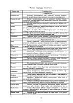 Diplomdarbs 'Совершенствование системы адаптации персонала в организации', 24.