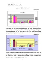 Referāts 'Saimniecību izmaksu analīze 2005. - 2007.gadā', 8.