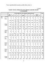 Paraugs 'Etniskās piederības ietekme uz sociālo stratifikāciju', 10.