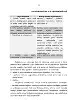 Referāts 'Apdrošināšanas tirgus analīze', 13.