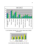 Diplomdarbs 'Personāla plānošana un organizēšana uzņēmējdarbībā', 33.