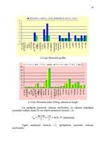 Diplomdarbs 'Personāla plānošana un organizēšana uzņēmējdarbībā', 45.
