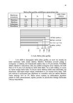 Diplomdarbs 'Personāla plānošana un organizēšana uzņēmējdarbībā', 48.