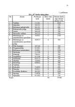 Diplomdarbs 'Personāla plānošana un organizēšana uzņēmējdarbībā', 53.