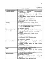 Diplomdarbs 'Personāla plānošana un organizēšana uzņēmējdarbībā', 54.