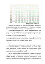 Diplomdarbs 'Investīcijas dārgmetālos, to dinamika pasaules ekonomikā; priekšrocības un trūku', 40.