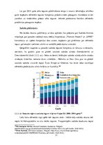 Diplomdarbs 'Investīcijas dārgmetālos, to dinamika pasaules ekonomikā; priekšrocības un trūku', 51.