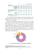 Diplomdarbs 'Investīcijas dārgmetālos, to dinamika pasaules ekonomikā; priekšrocības un trūku', 55.