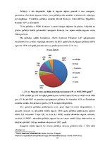 Diplomdarbs 'Investīcijas dārgmetālos, to dinamika pasaules ekonomikā; priekšrocības un trūku', 57.