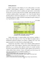 Diplomdarbs 'Investīcijas dārgmetālos, to dinamika pasaules ekonomikā; priekšrocības un trūku', 68.