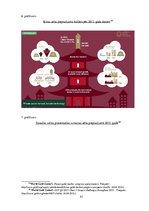 Diplomdarbs 'Investīcijas dārgmetālos, to dinamika pasaules ekonomikā; priekšrocības un trūku', 91.