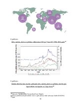 Diplomdarbs 'Investīcijas dārgmetālos, to dinamika pasaules ekonomikā; priekšrocības un trūku', 92.