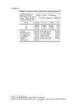 Diplomdarbs 'Investīcijas dārgmetālos, to dinamika pasaules ekonomikā; priekšrocības un trūku', 95.