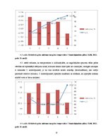 Prakses atskaite 'Gaisa temperatūras un mitruma apstākļu atšķirības Rīgas pilsētas Vērmaņdārza ter', 10.