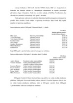 Prakses atskaite 'A/s "Latvijas Unibanka"', 11.