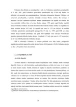 Prakses atskaite 'A/s "Latvijas Unibanka"', 28.