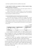 Prakses atskaite 'A/s "Latvijas Unibanka"', 30.