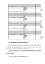 Prakses atskaite 'A/s "Latvijas Unibanka"', 45.