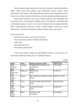 Prakses atskaite 'A/s "Latvijas Unibanka"', 48.