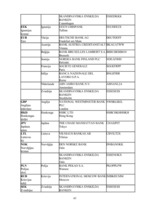 Prakses atskaite 'A/s "Latvijas Unibanka"', 49.