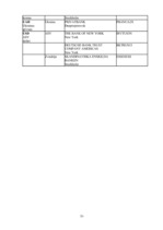 Prakses atskaite 'A/s "Latvijas Unibanka"', 50.