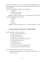 Prakses atskaite 'A/s "Latvijas Unibanka"', 100.